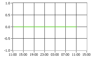 Rain Rate